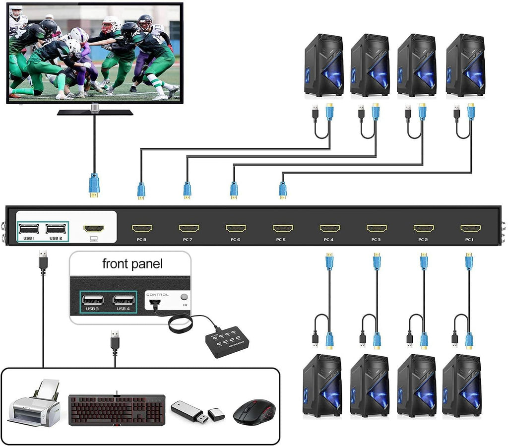 8 Ports KVM Switch HDMI 4K 30Hz Rack Mount with KVM Cables I6830