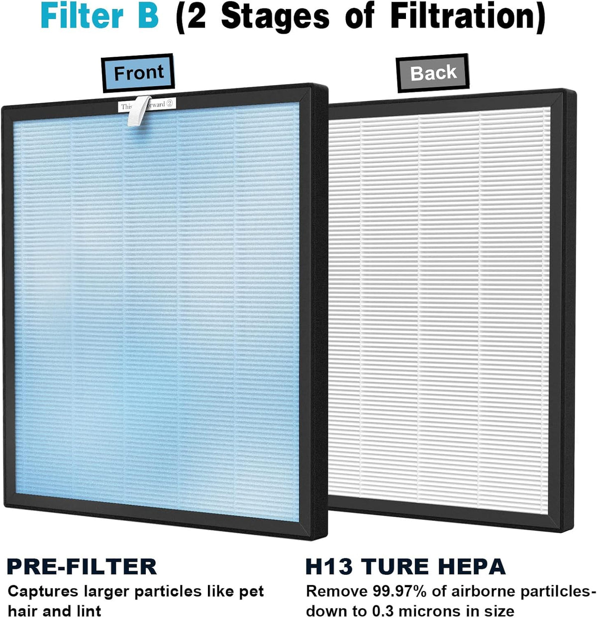2 Sets Replacement Filters with H13 True HEPA Filter and Activated Carbon Filter X8401