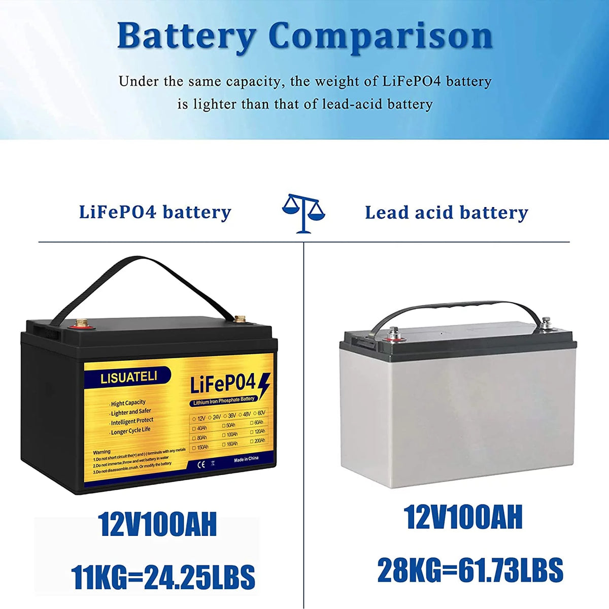 12V 100Ah Lifepo4 Lithium Battery with 100A BMS E3205