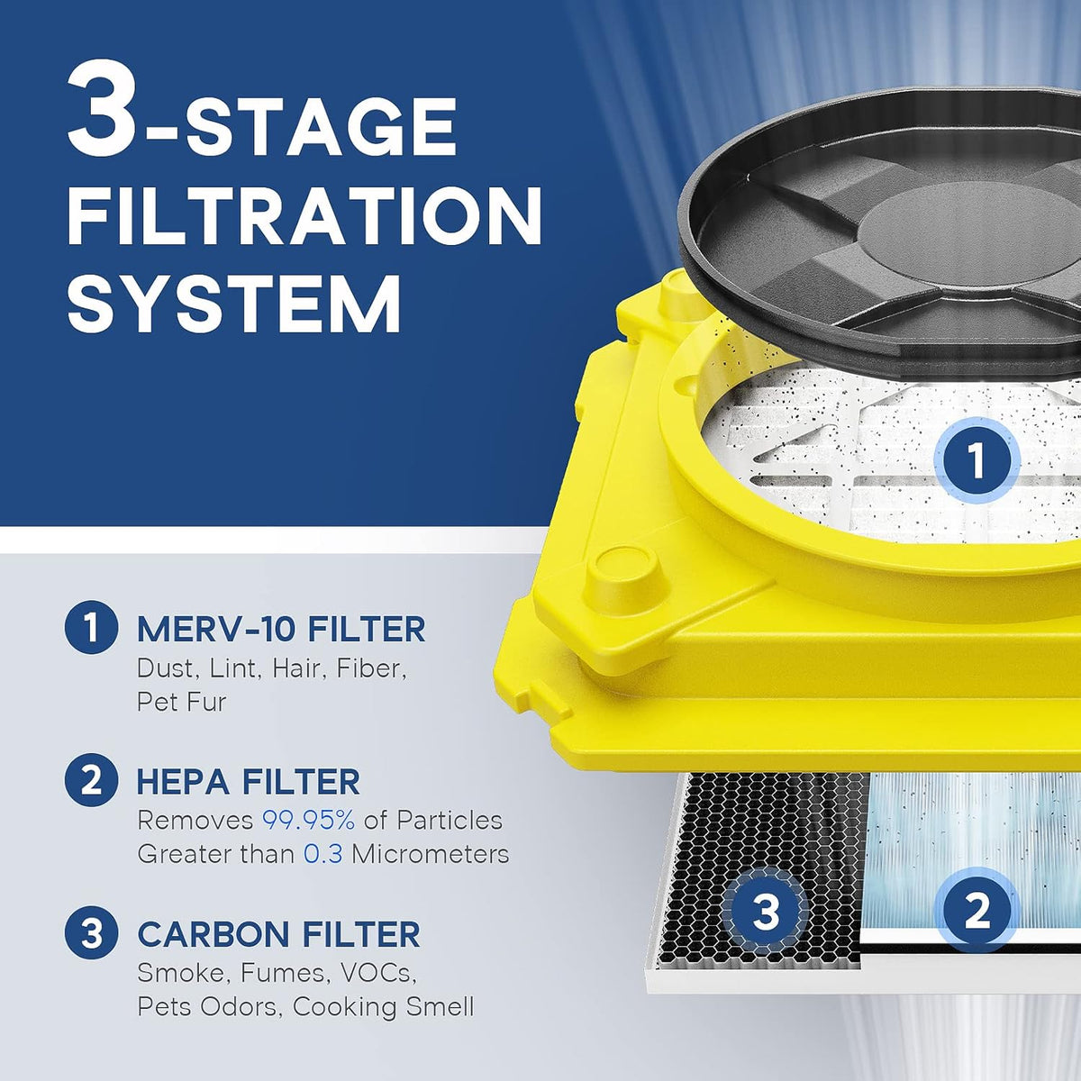 3 Stage Filtration Heavy Duty Air Scrubber with MERV-10 Filter K7157