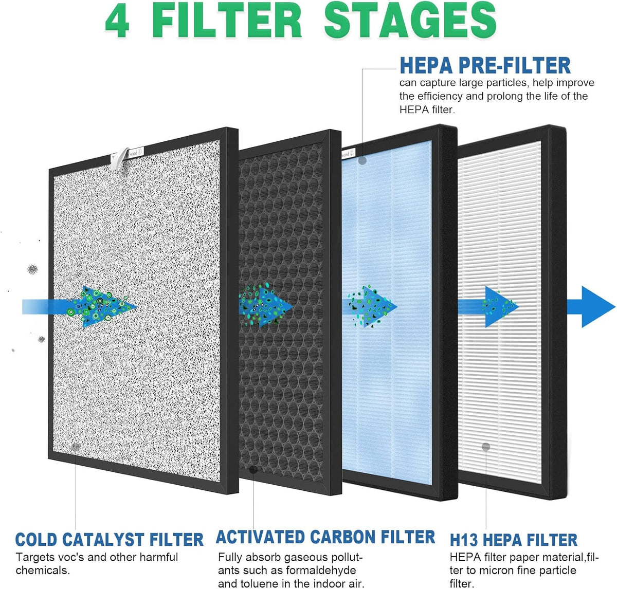 2 Sets Replacement Filters with H13 True HEPA Filter and Activated Carbon Filter X8401