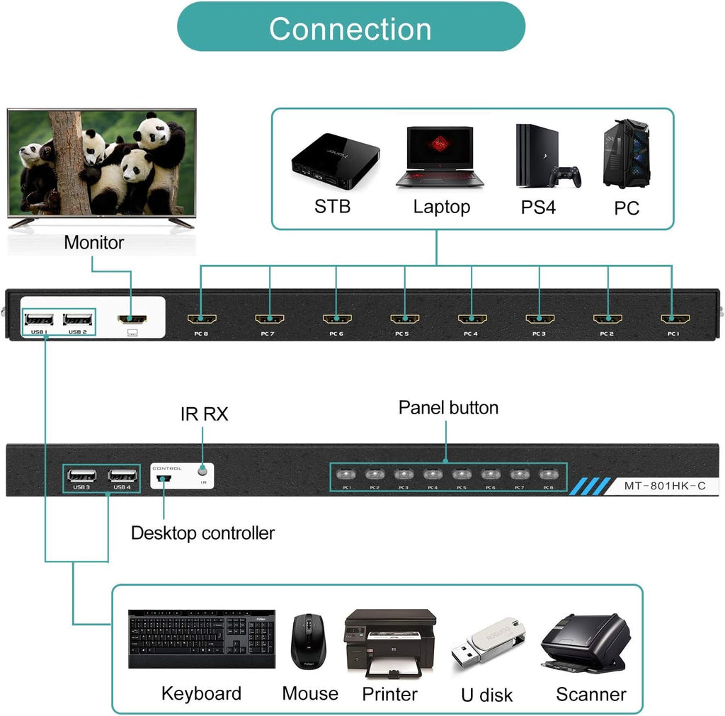 8 Ports KVM Switch HDMI 4K 30Hz Rack Mount with KVM Cables I6830