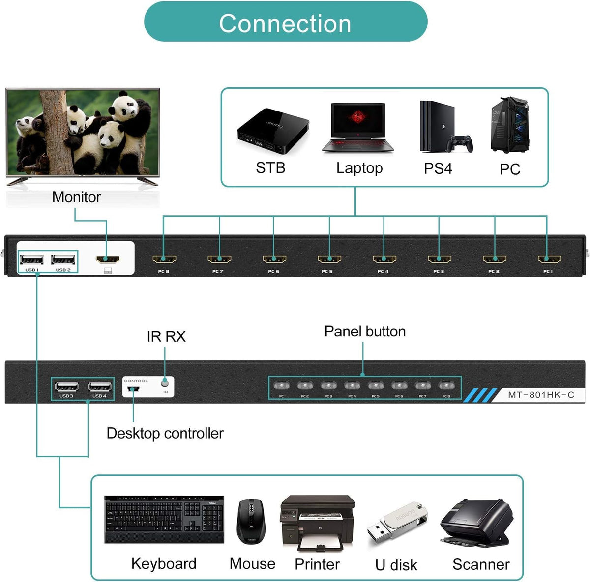 8 Ports KVM Switch HDMI 4K 30Hz Rack Mount with KVM Cables I6830