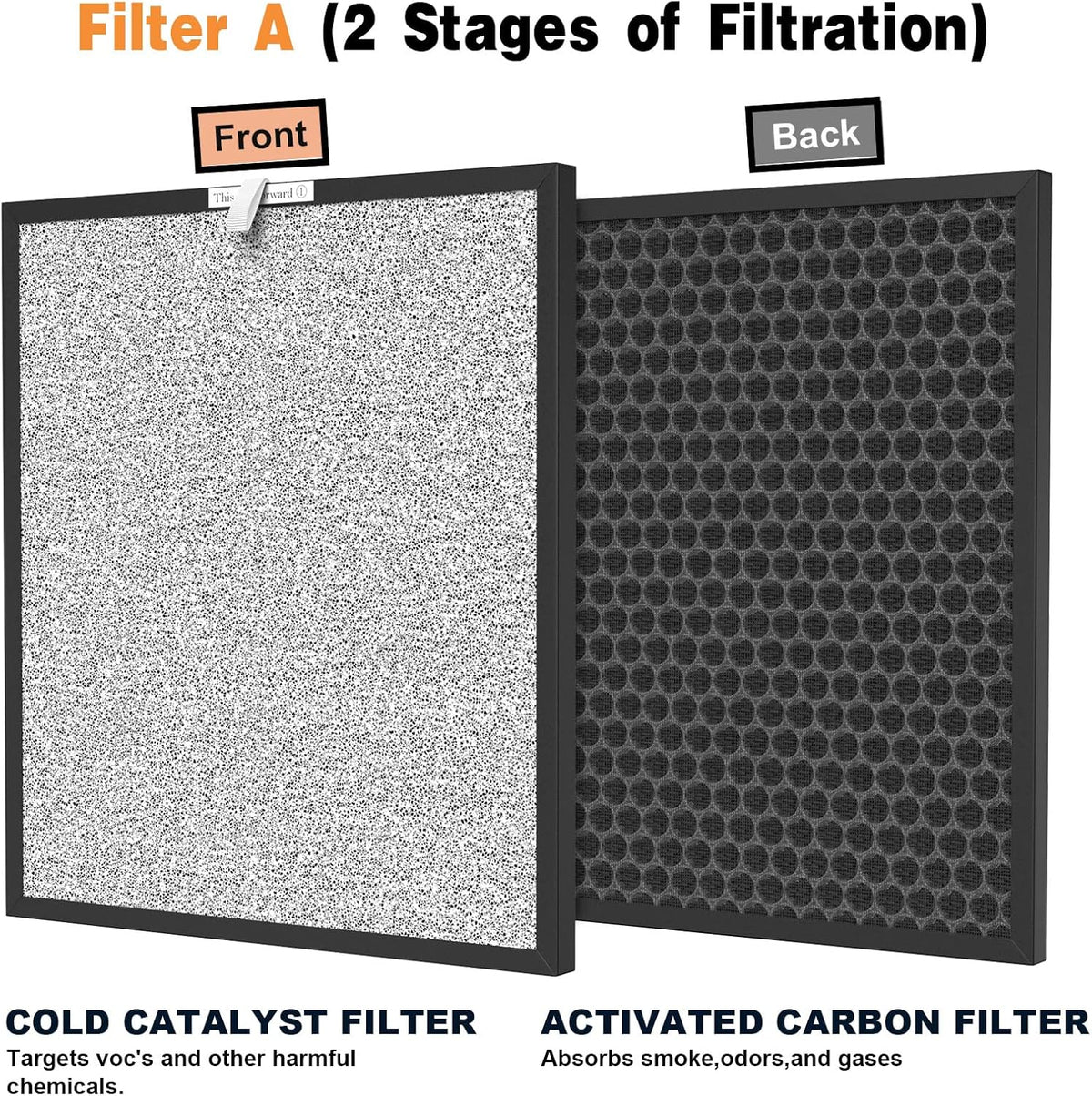 2 Sets Replacement Filters with H13 True HEPA Filter and Activated Carbon Filter X8401