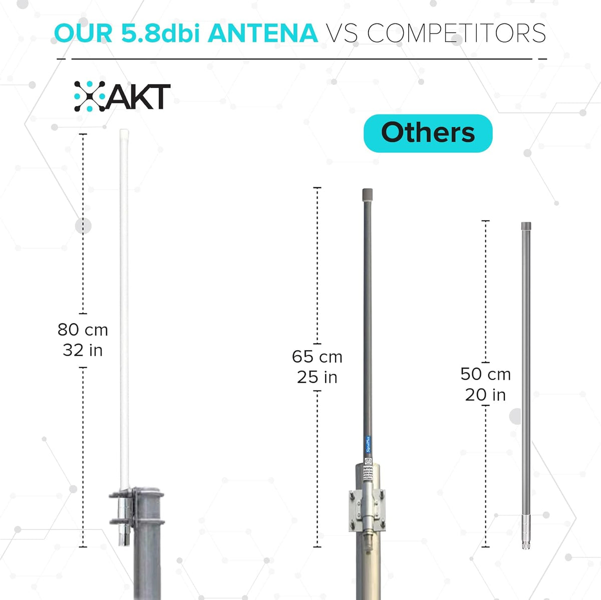 5.8dBi Fiber-Glass Omnidirectional Antenna 915mhz with 5foot SLMR-400 Wire V801