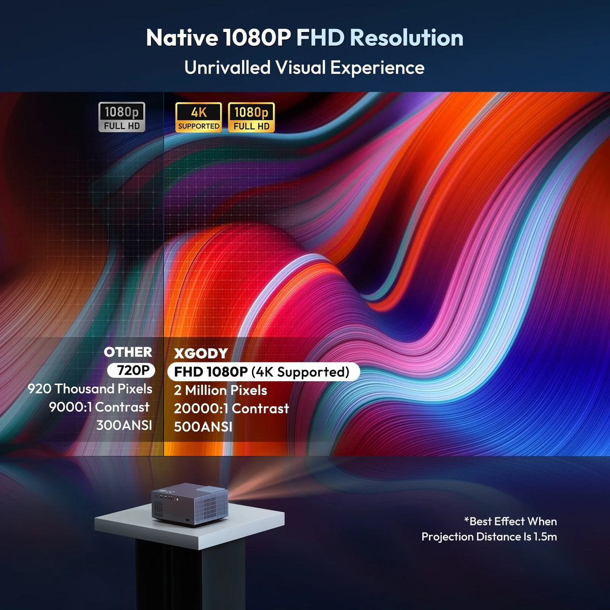 Auto Focus 4K Projector Native 1080P Smart Projector with Wifi and Bluetooth H5179